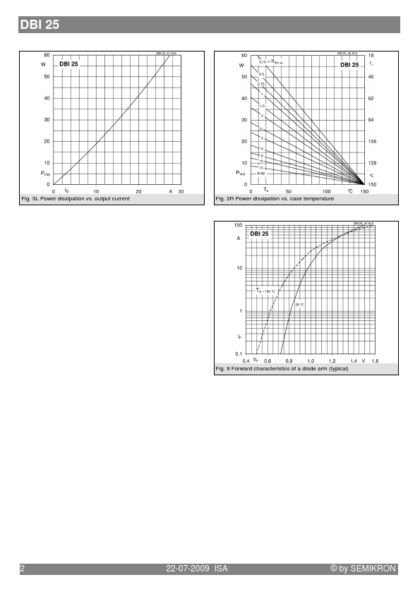 DBI25