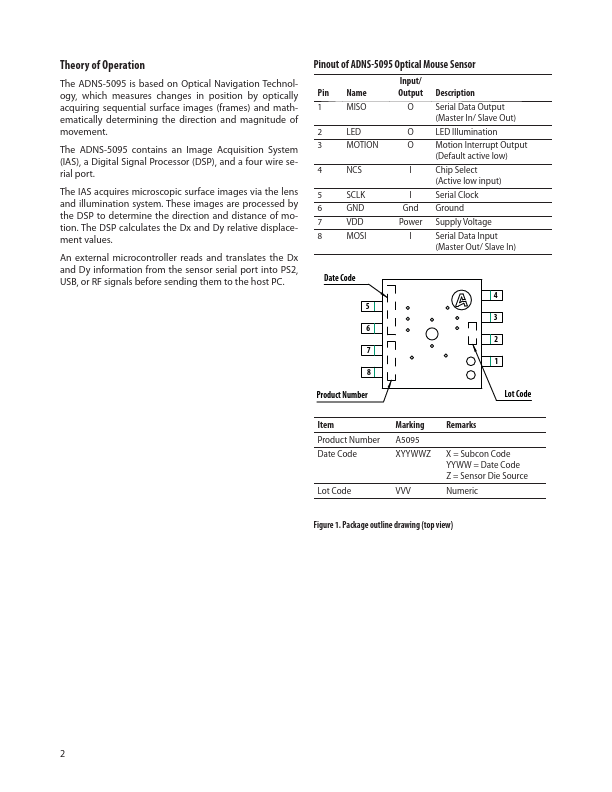 ADNS-5095