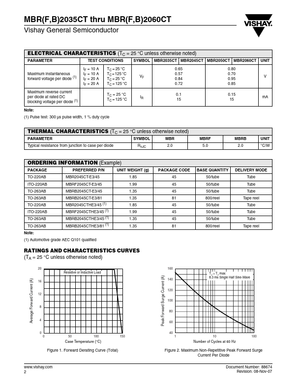 MBRF2035CT