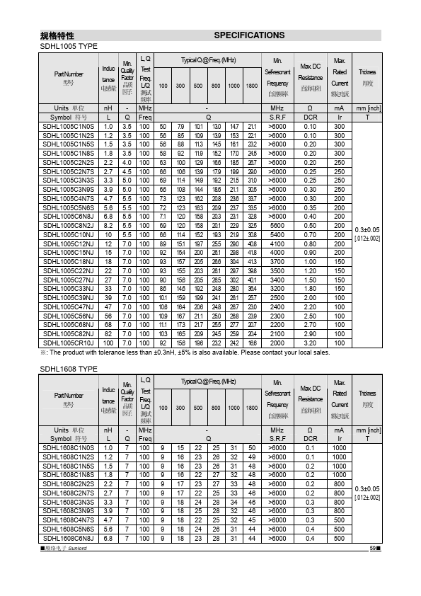 SDHL1608