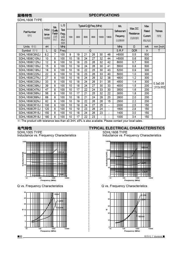 SDHL1608