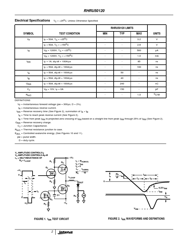 RHRU50120