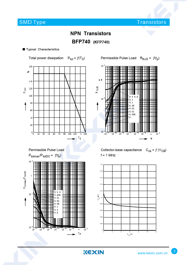 BFP740