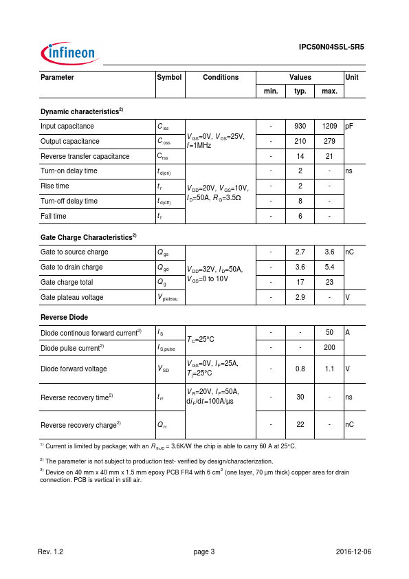 IPC50N04S5L-5R5