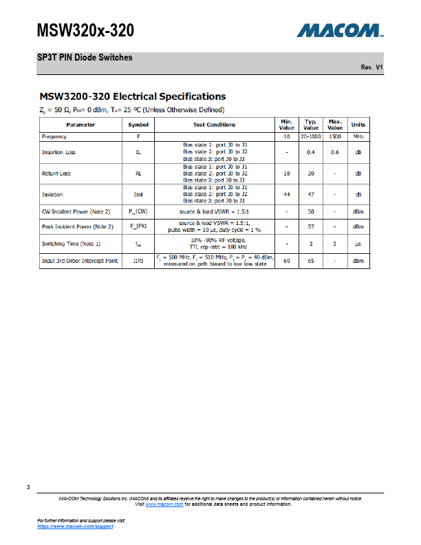 MSW3201-320