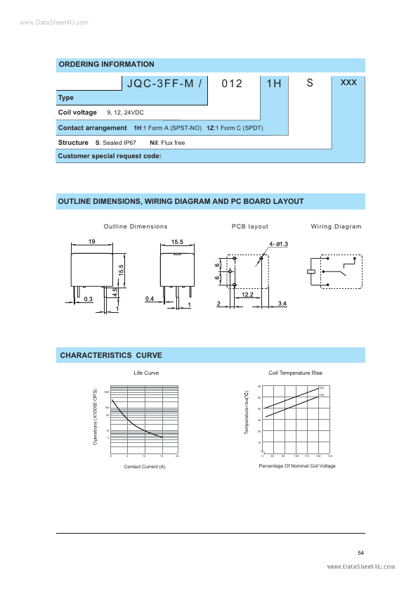 JQC-3FF-M