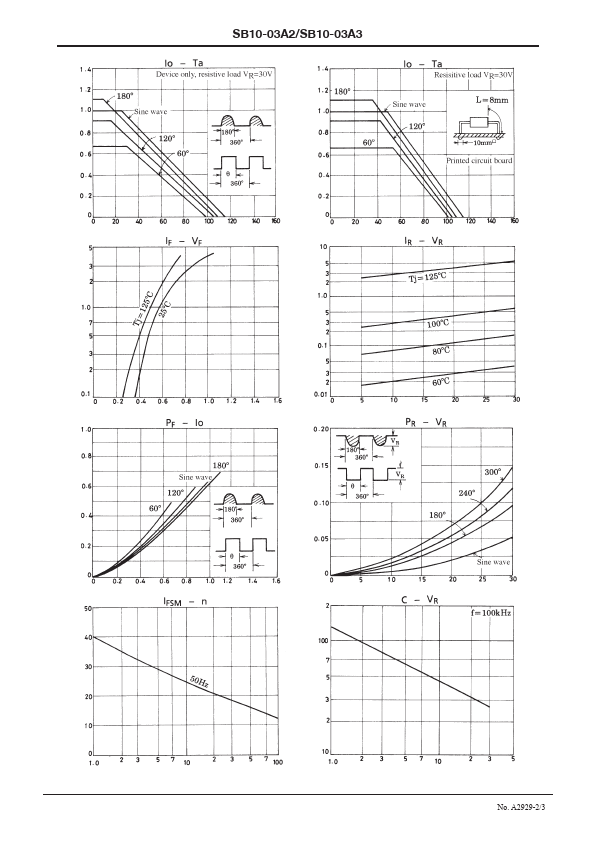 SB10-03A3