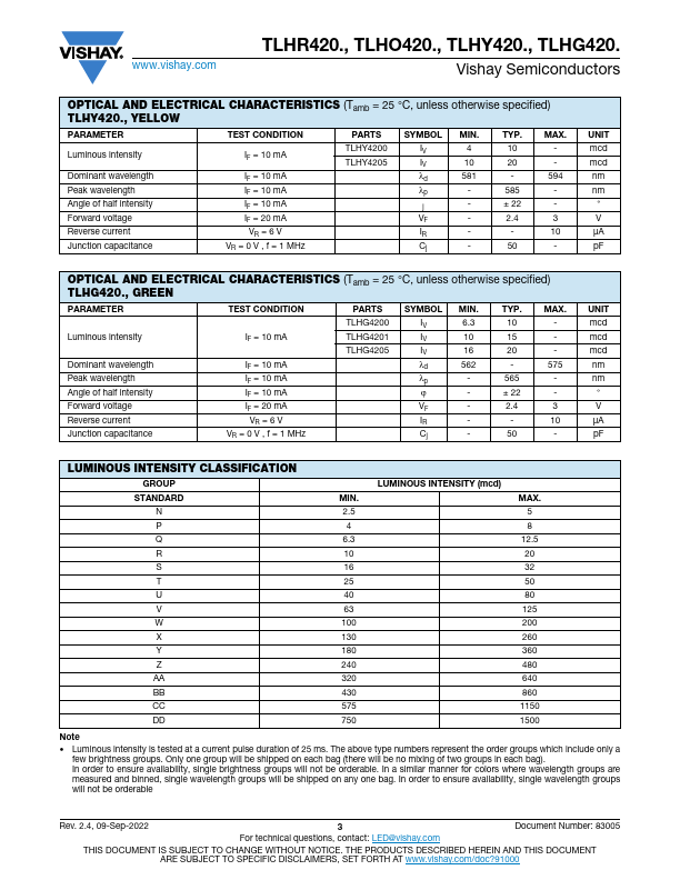 TLHR4201