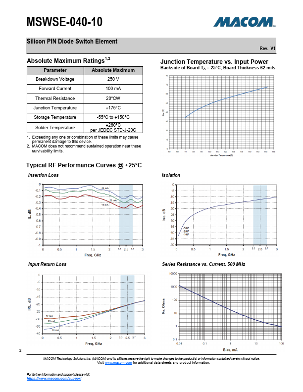 MSWSE-040-10