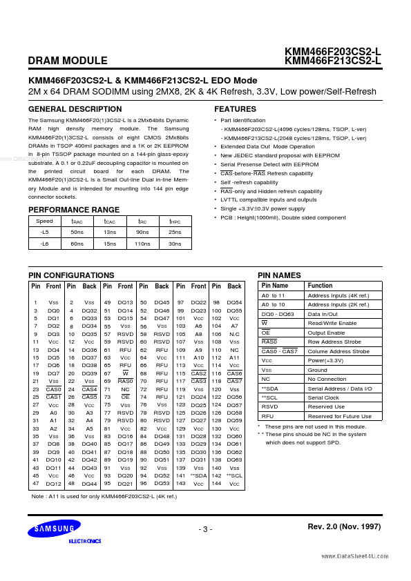 KMM466F213CS2-L