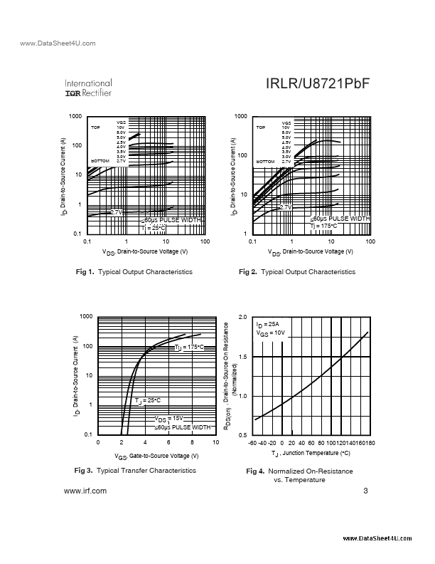 IRLU8721PBF