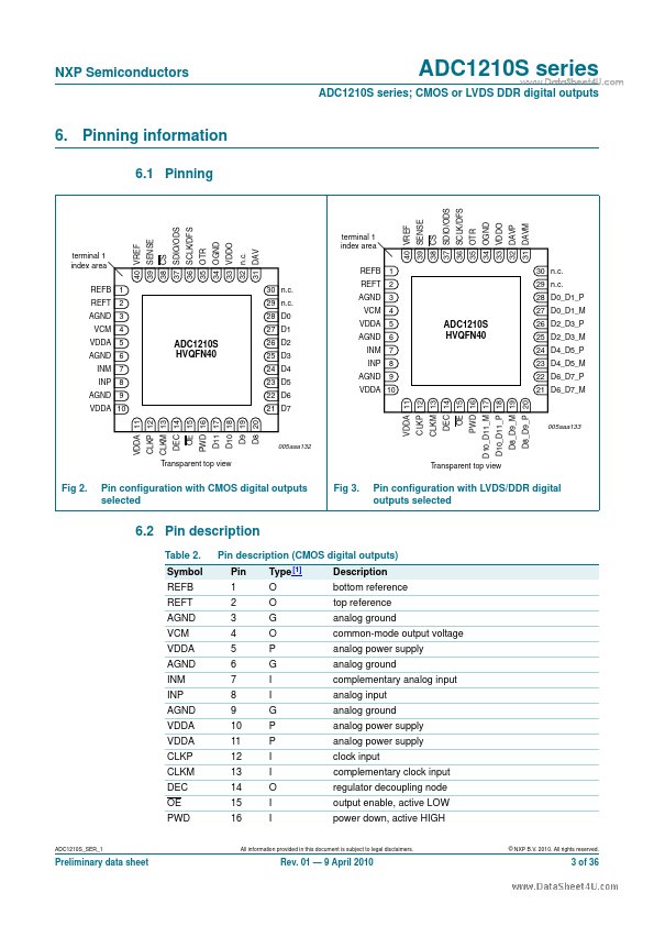 ADC1210S