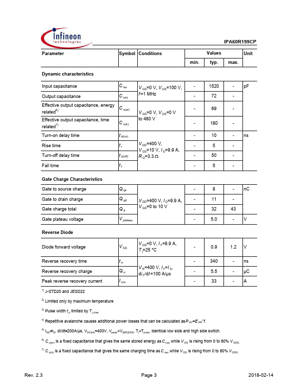 IPA60R199CP