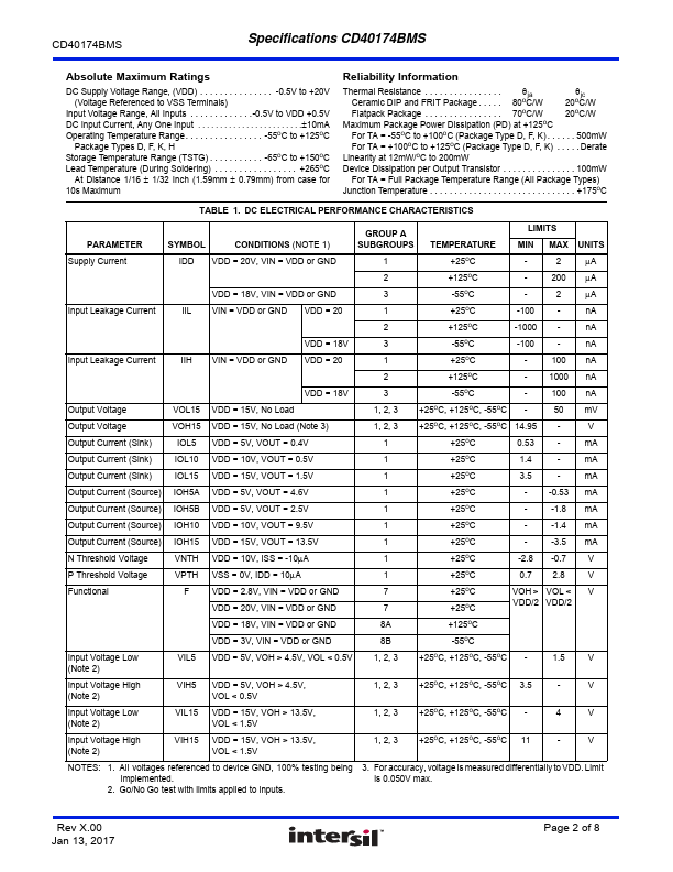 CD40174BMS