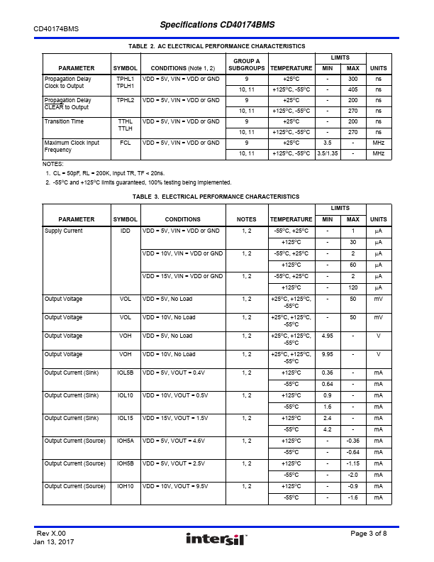 CD40174BMS