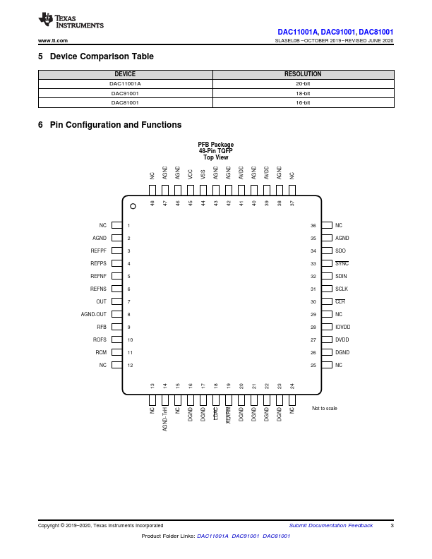 DAC81001