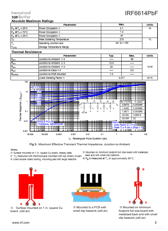 IRF6614PBF