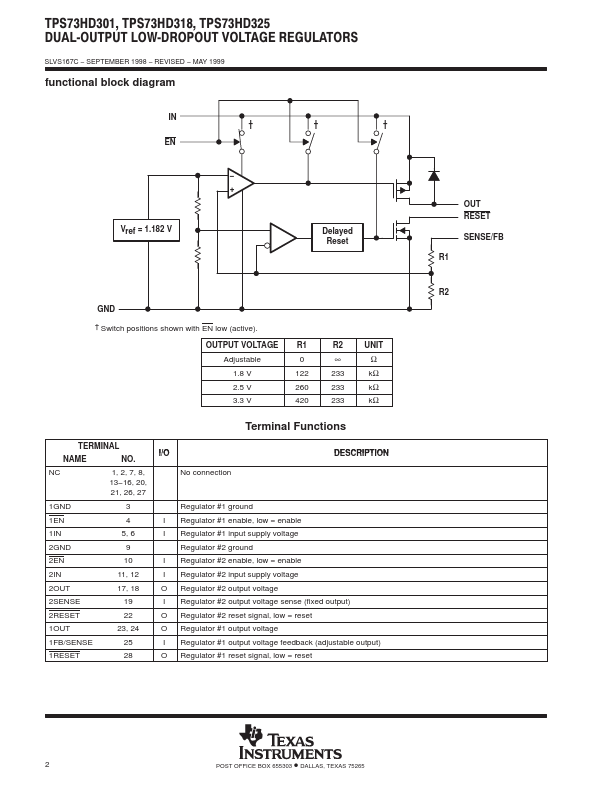 TPS73HD301