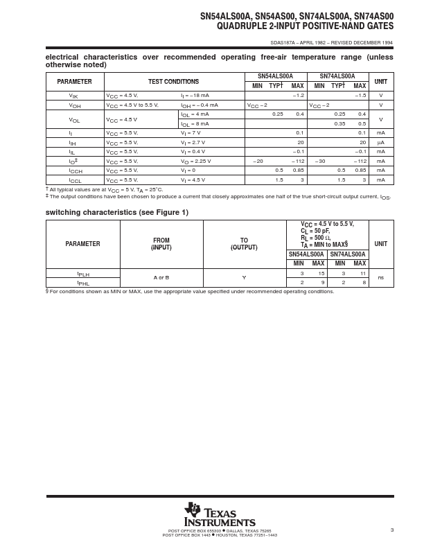 SN54AS00