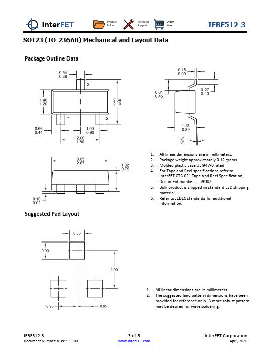 IFBF513