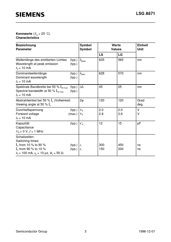 LSGA671