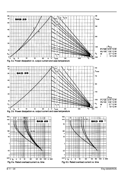 SKD25