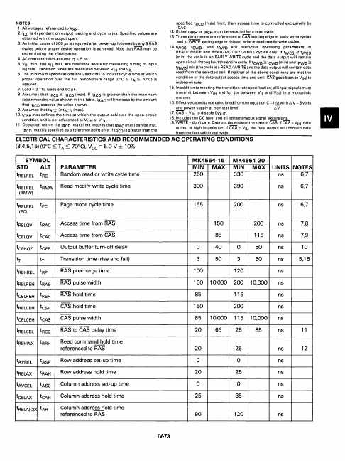 MK4564E-15