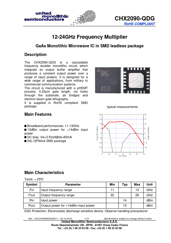 CHX2090-QDG