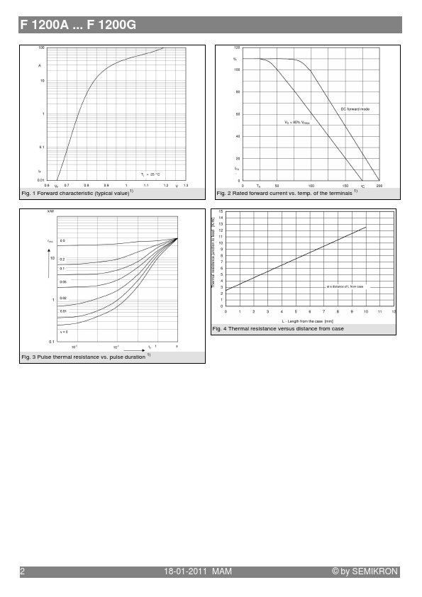 F1200G