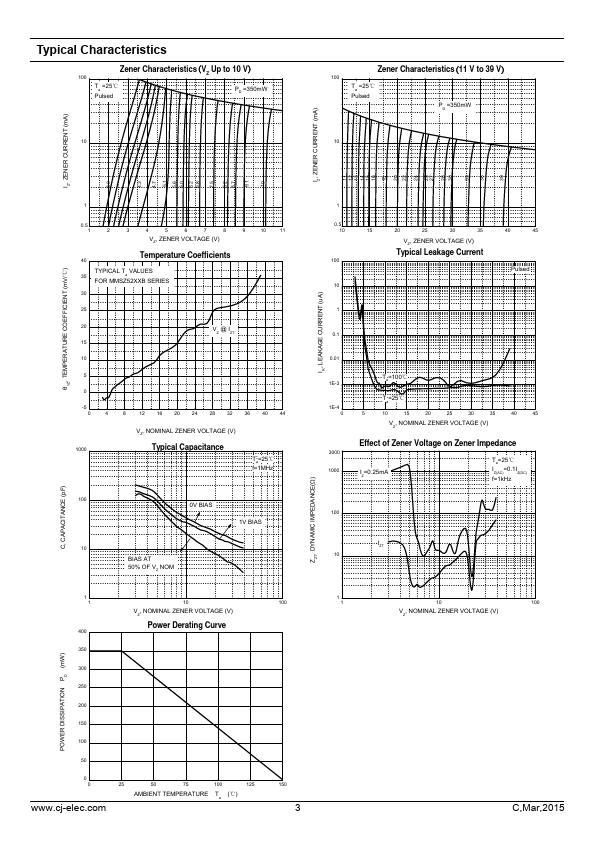 MMSZ5226B