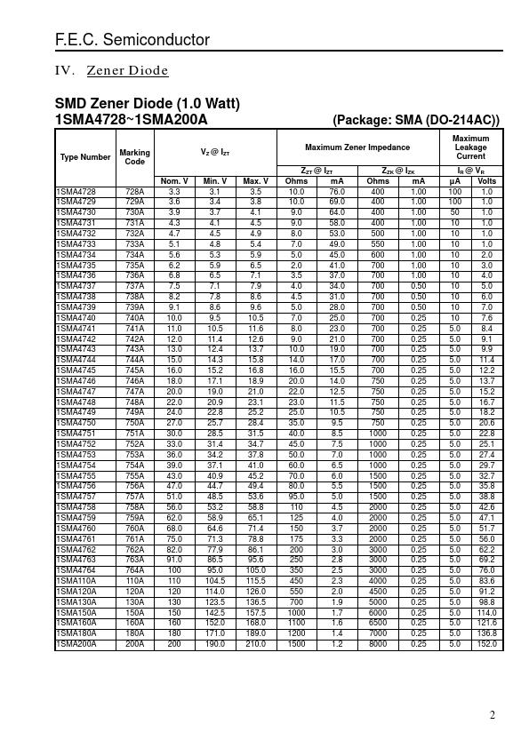 1SMA160A