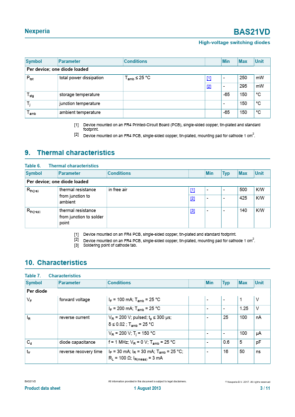 BAS21VD