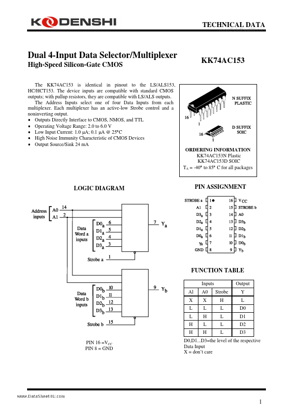 KK74AC153