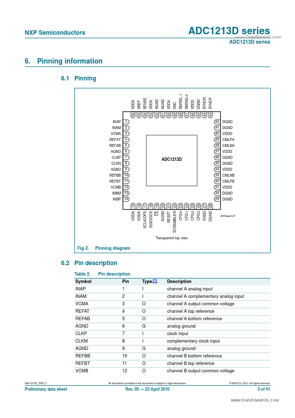 ADC1213D