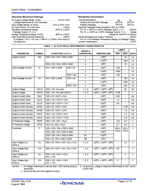 CD4017BMS