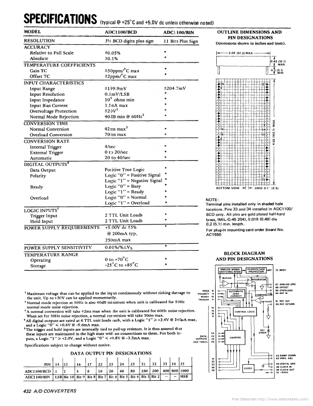 ADC1100