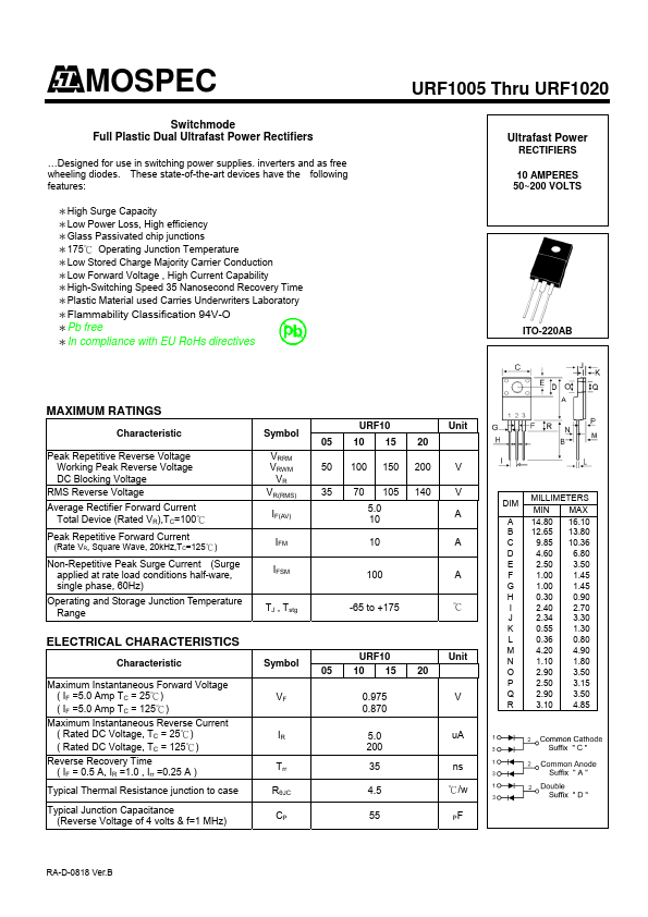 URF1020