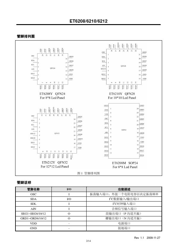 ET6208