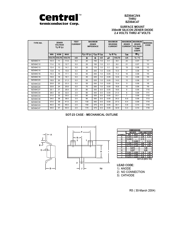 BZX84C43