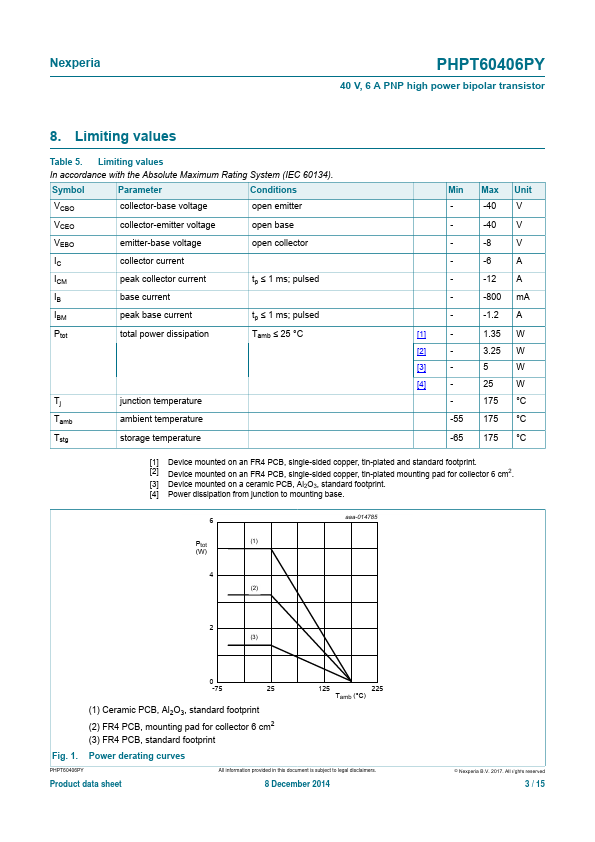 PHPT60406PY