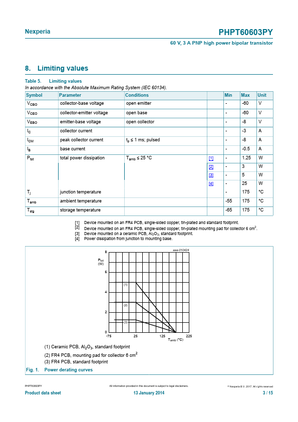 PHPT60603PY