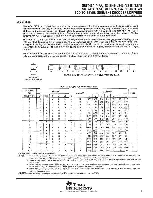 SN7448