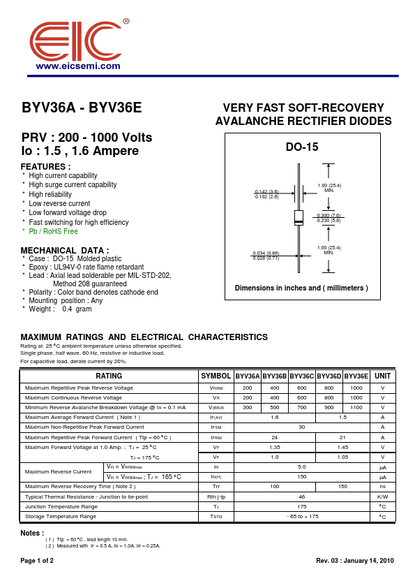 BYV36E