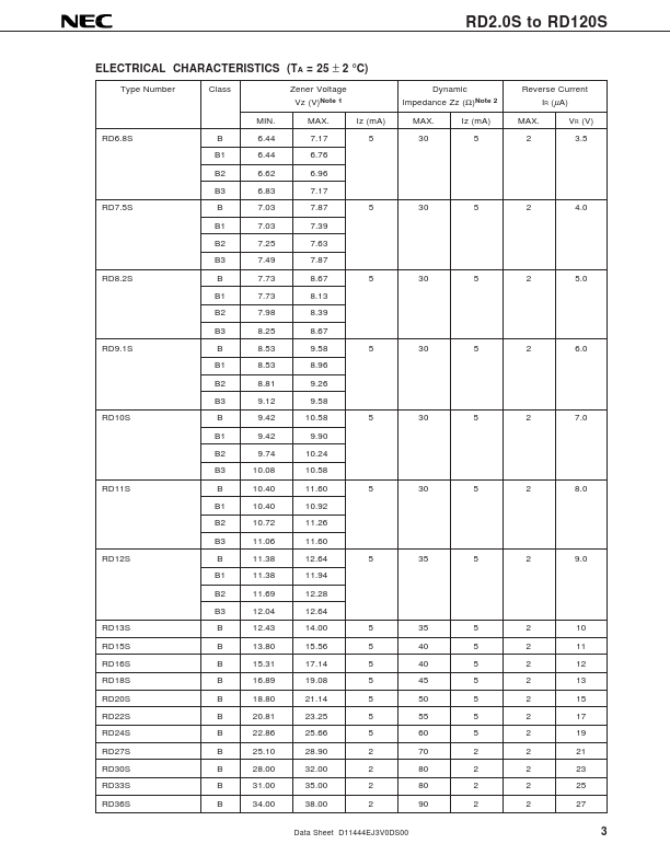 RD110S