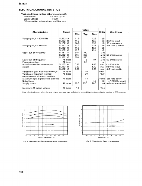 SL1521B