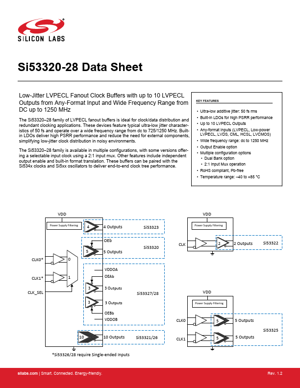 SI53325