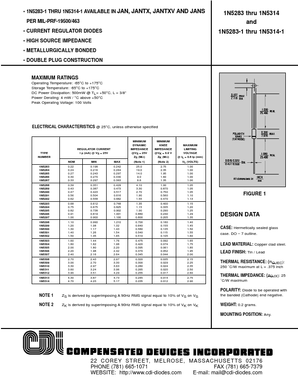 1N5300-1