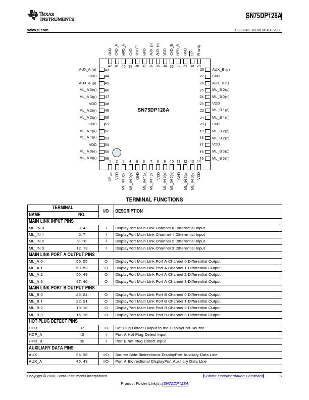 SN75DP128A