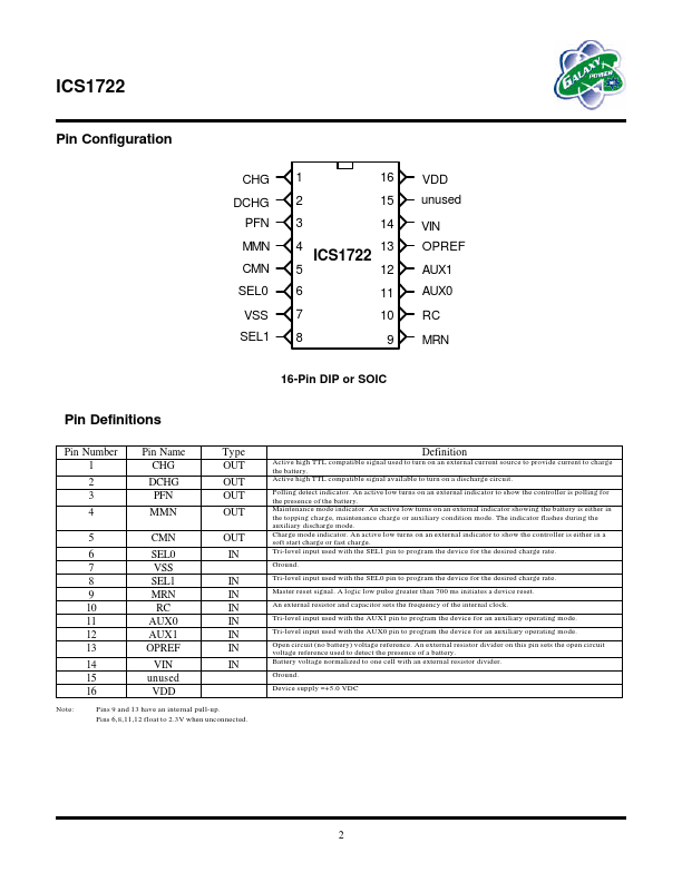 ICS1722