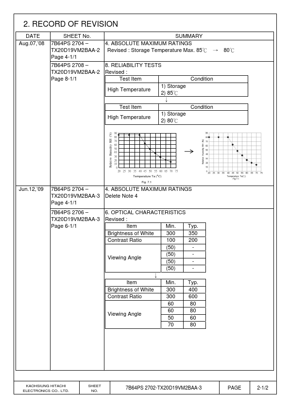 TX20D19VM2BAA